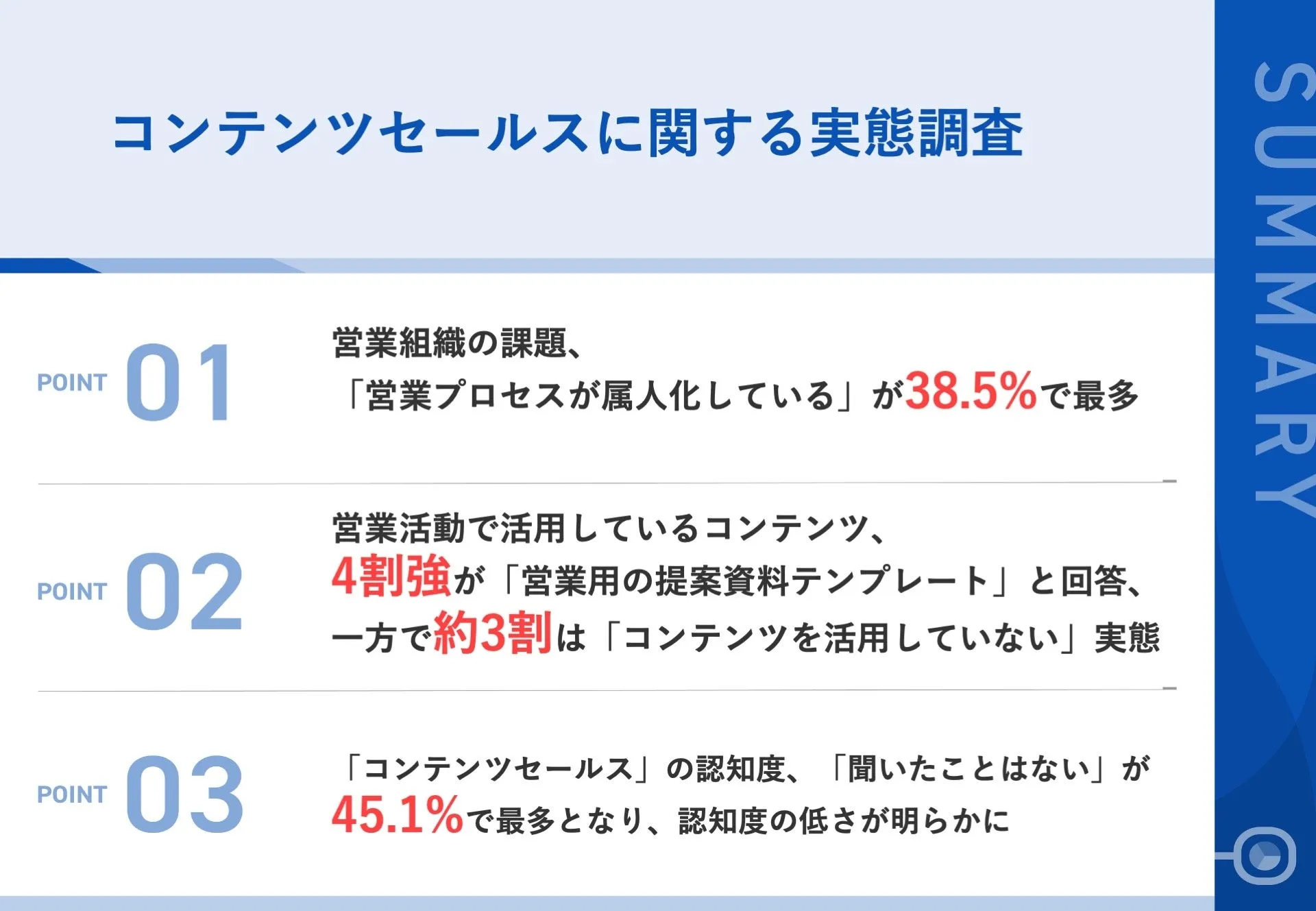 調査｜コンテンツセールスに関する実態調査