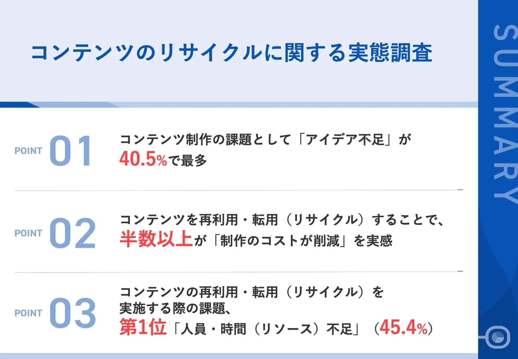 調査｜コンテンツのリサイクルに関する実態調査