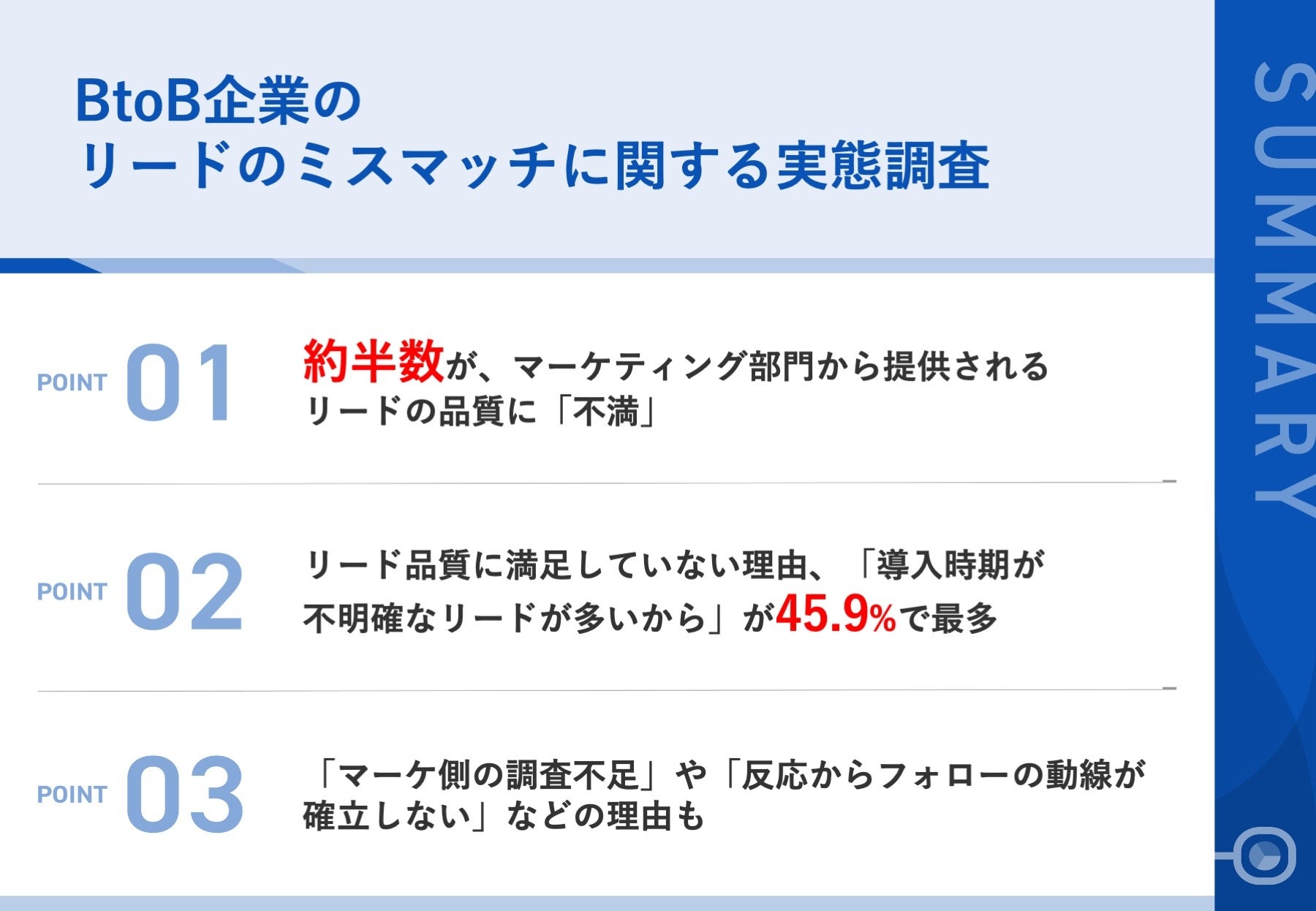 調査｜BtoB企業のリードのミスマッチに関する実態調査