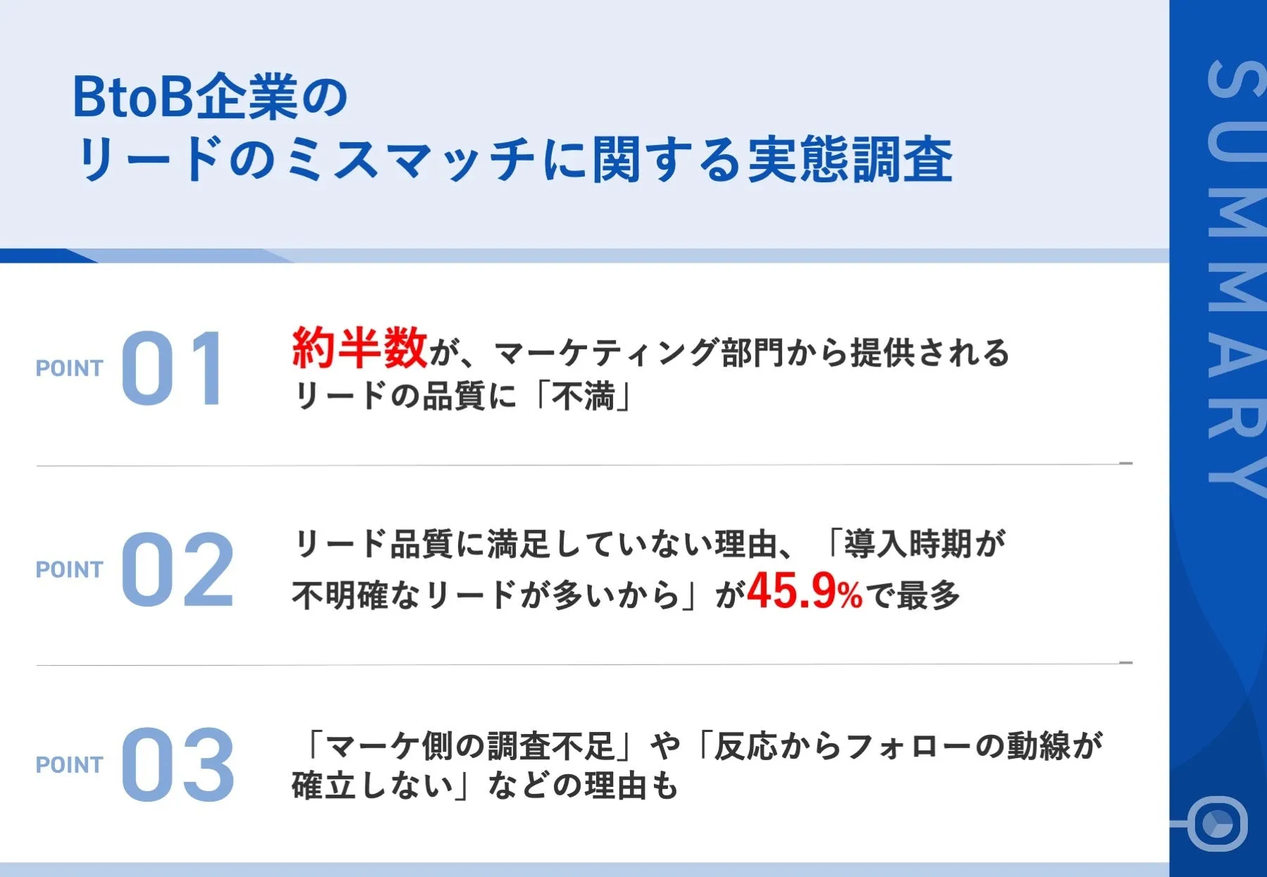 調査｜BtoB企業のリードのミスマッチに関する実態調査