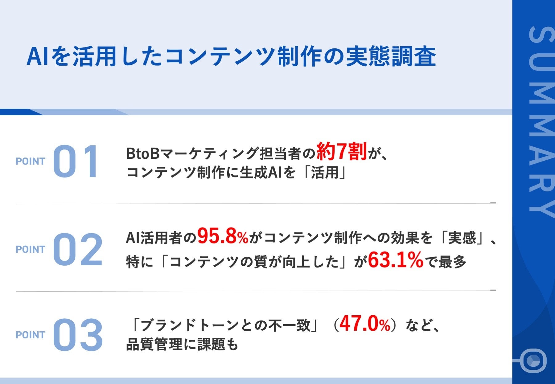 調査｜AIを活用したコンテンツ制作の実態調査