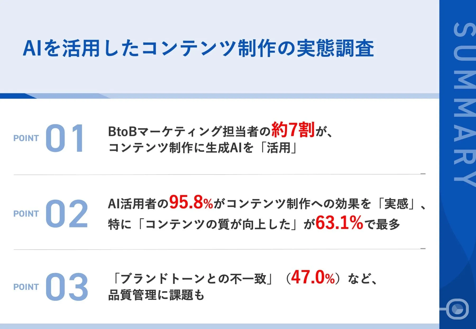 調査｜AIを活用したコンテンツ制作の実態調査