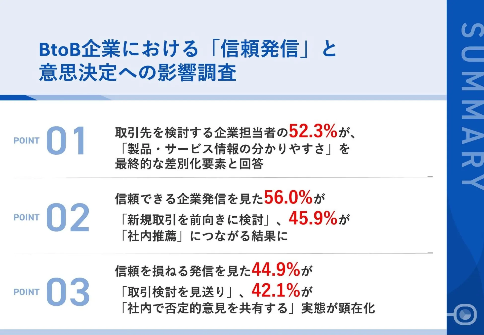 調査｜「BtoB企業における「信頼発信」と意思決定への影響調査