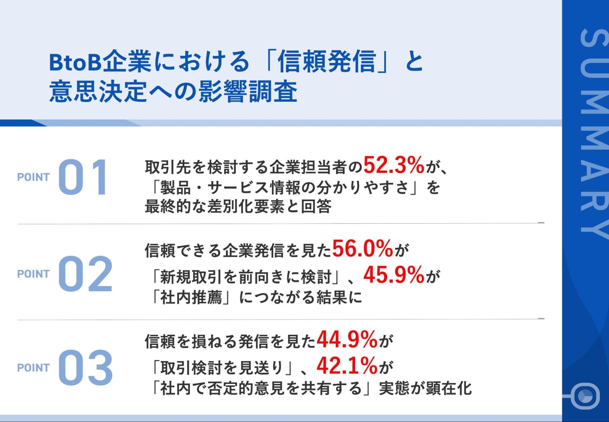 調査｜「BtoB企業における「信頼発信」と意思決定への影響調査