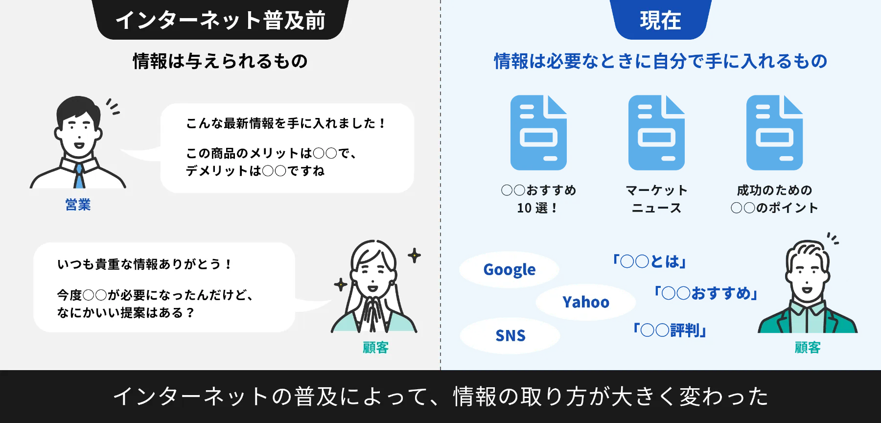 インターネット普及前と現在の情報の取り方の比較