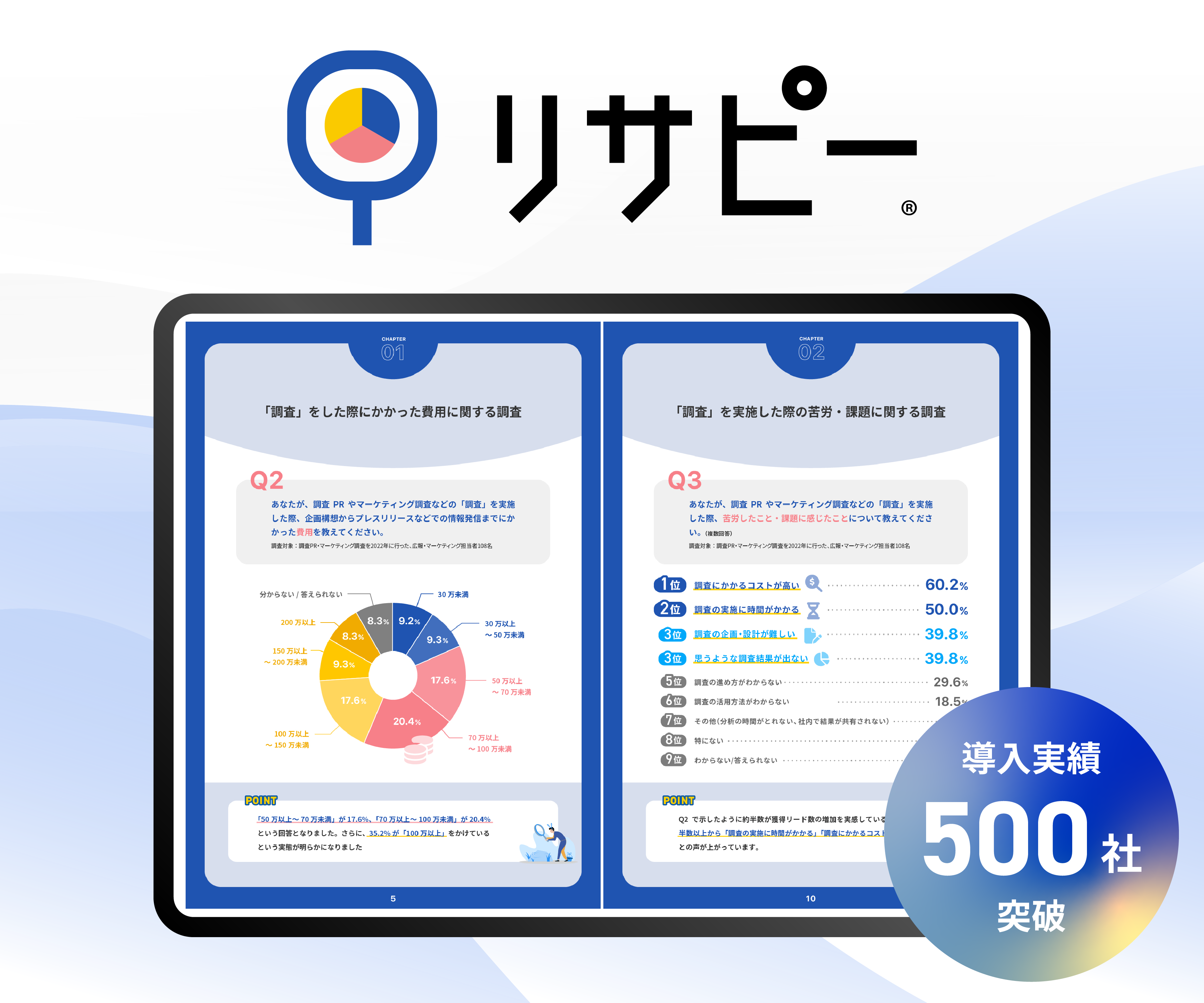 リサピー® 導入実績500社突破